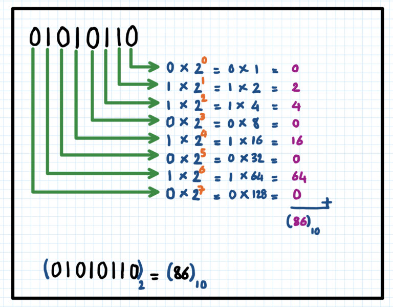 binary-hexadecimal-and-decimal-number-systems-kenan-han-er-blog