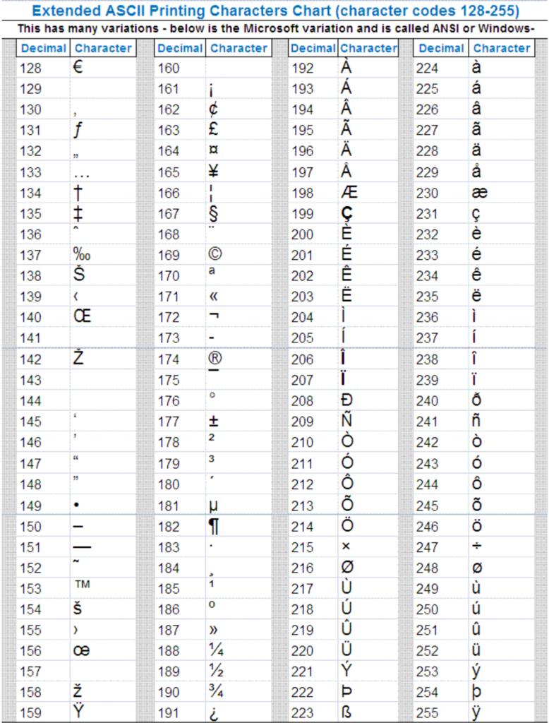 extended ascii table